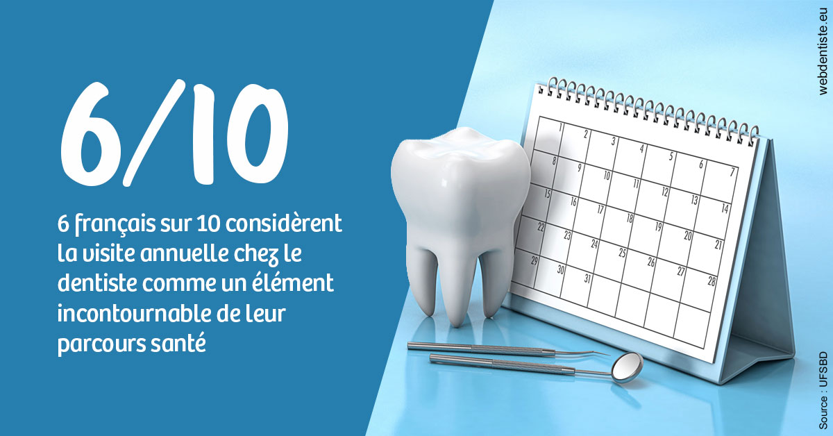 https://scp-peponnet-et-associes.chirurgiens-dentistes.fr/Visite annuelle 1