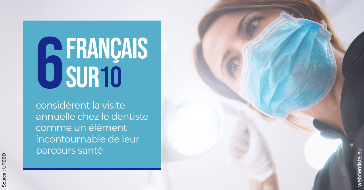 https://scp-peponnet-et-associes.chirurgiens-dentistes.fr/Visite annuelle 2