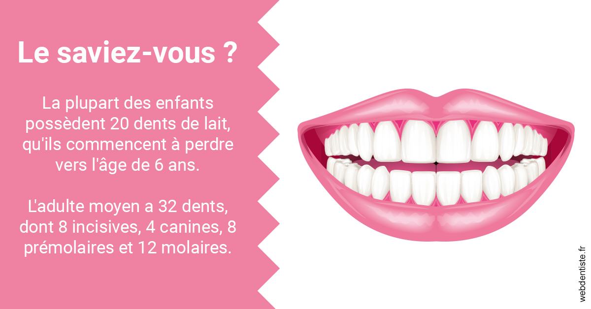 https://scp-peponnet-et-associes.chirurgiens-dentistes.fr/Dents de lait 2