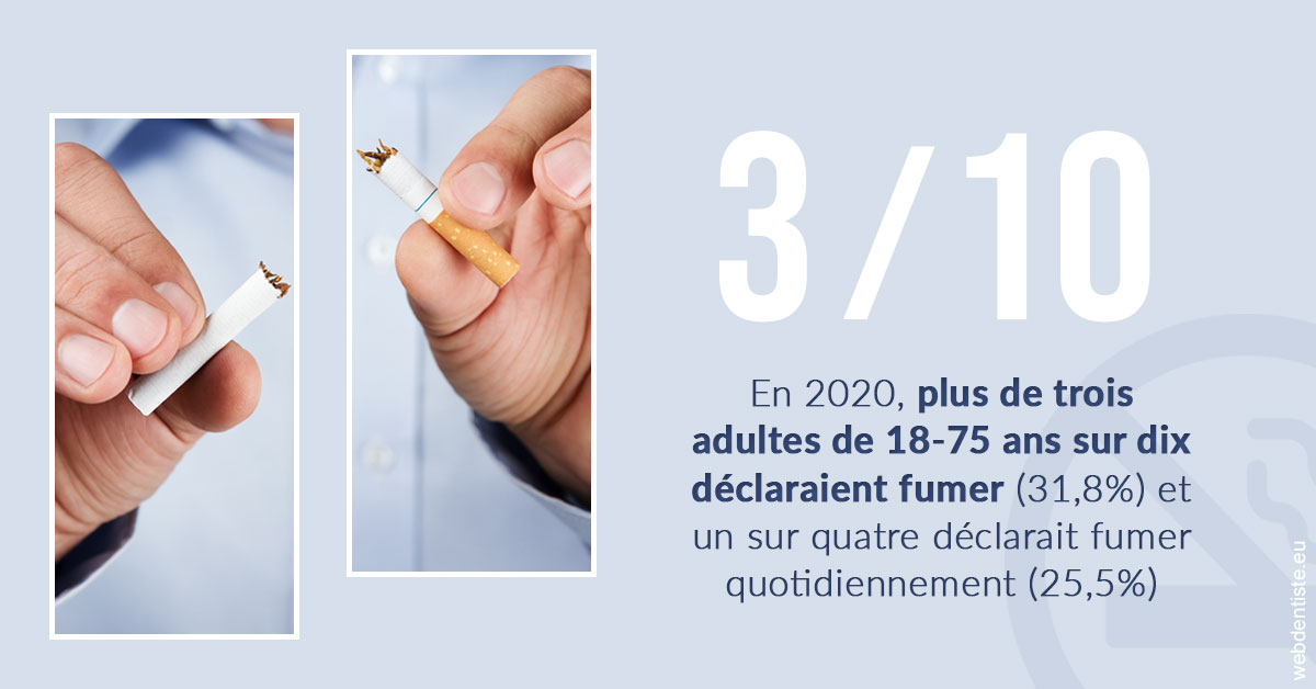 https://scp-peponnet-et-associes.chirurgiens-dentistes.fr/Le tabac en chiffres