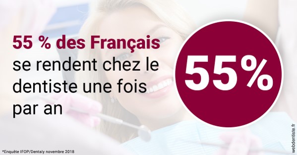 https://scp-peponnet-et-associes.chirurgiens-dentistes.fr/55 % des Français 1